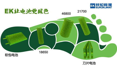 EK濕度環(huán)境控制技術(shù) 驅(qū)動(dòng)鋰電池制造邁向更綠色、更環(huán)保、更節(jié)能的未來